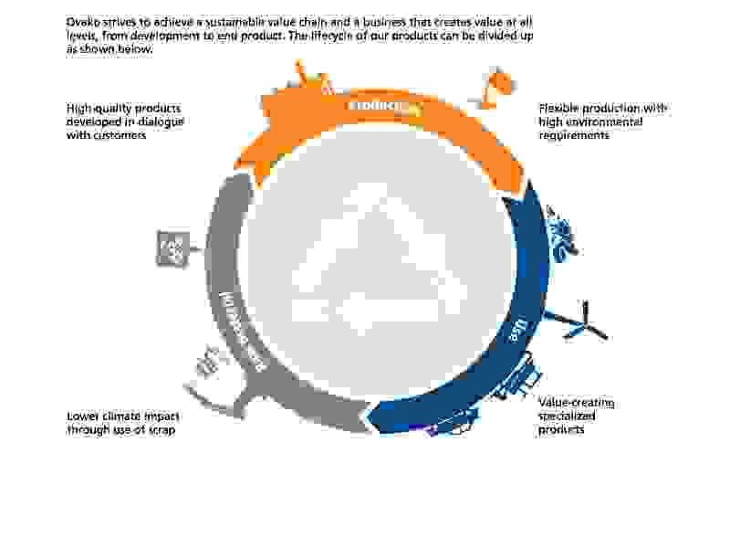 Graph with circular economy