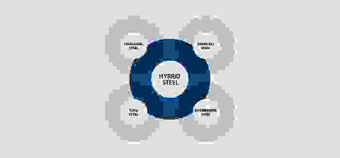 Hybrid steel