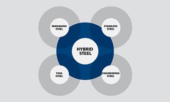 Hybrid Steel