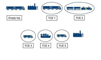 Illustration transportation options for steel