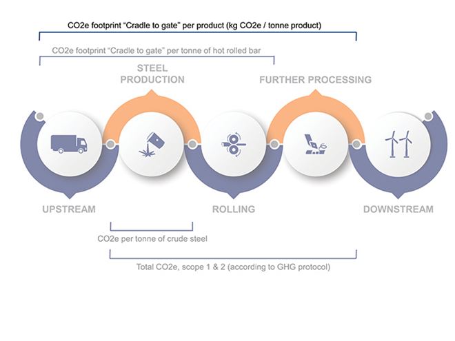Illustration CO2 footprint