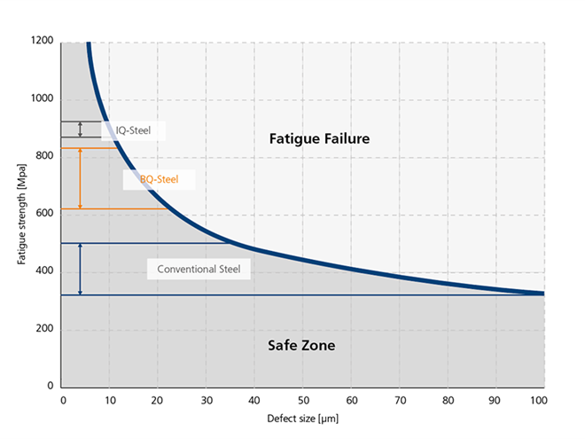 informative image: Steel fatigue failure