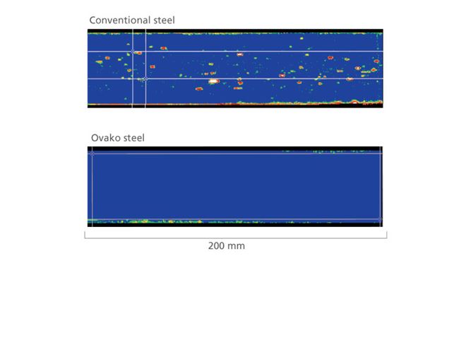 informative image: metal purity graph
