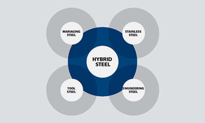 informative image: Hybrid Steel