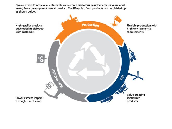 Graph with circular economy