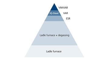 Illustration Ladle furnance + degassing