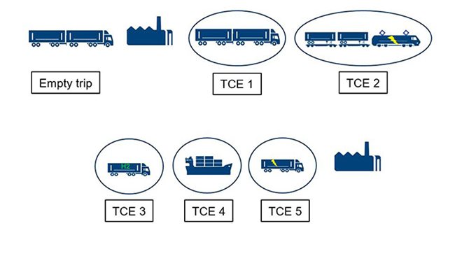 Illustration transportation options for steel