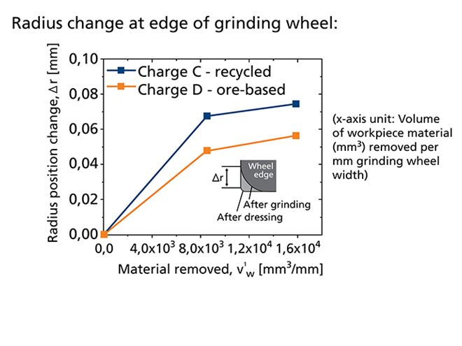 Graph - Machinability
