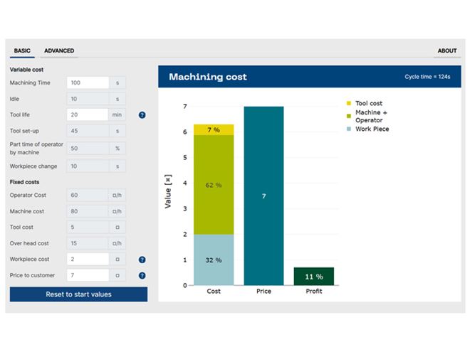 Screenshot of a machining cost calculator showing input fields and results