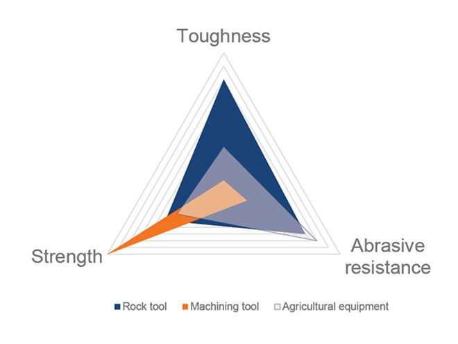 WR-Steel Toughness